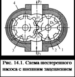 Улучшение характеристик шестеренного насоса