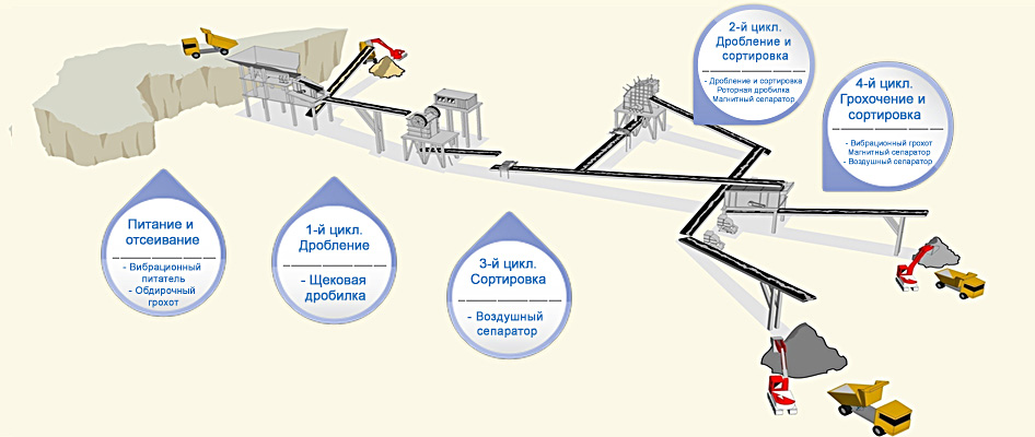 Типовая технологическая схема