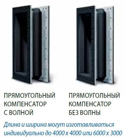 прямоугольный компенсатор