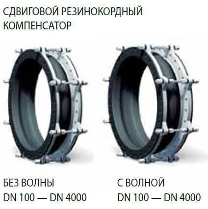 сдвиговой резинокордный компенсатор